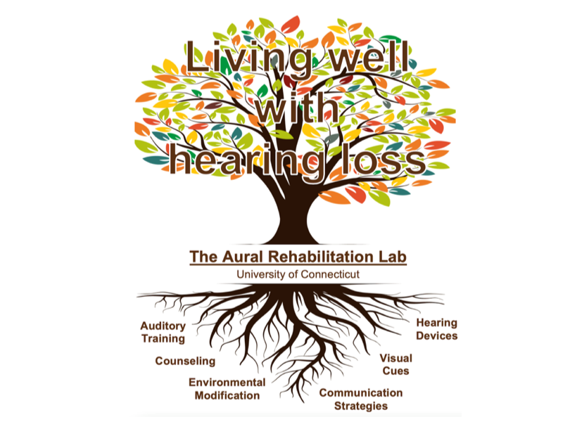 logo2 tree diagram with the roots including auditory training, counseling, environmental modifications, communication strats, visual cues, and hearing devices with the Aural Rehabilitation Lab University of Connecticut, and Living well with hearing loss in the leaves